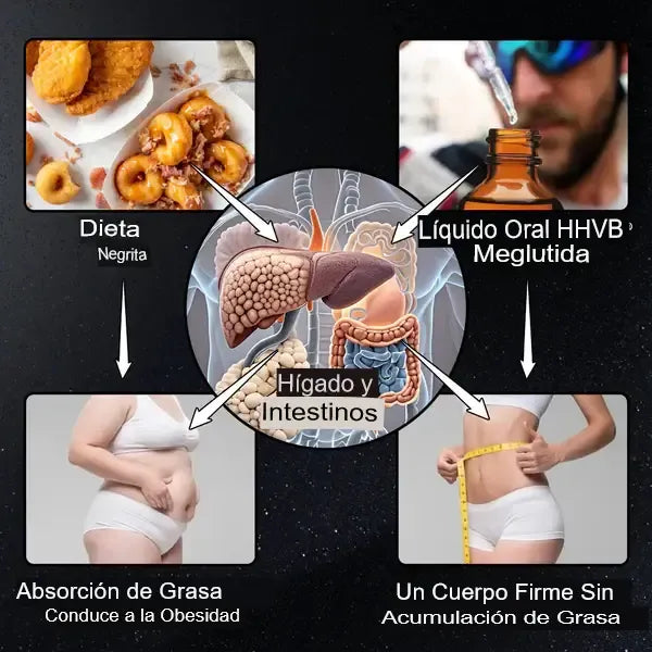 🌿LIVER - Desintoxica tu cuerpo y recarga tu energía con solo 2 cápsula al día